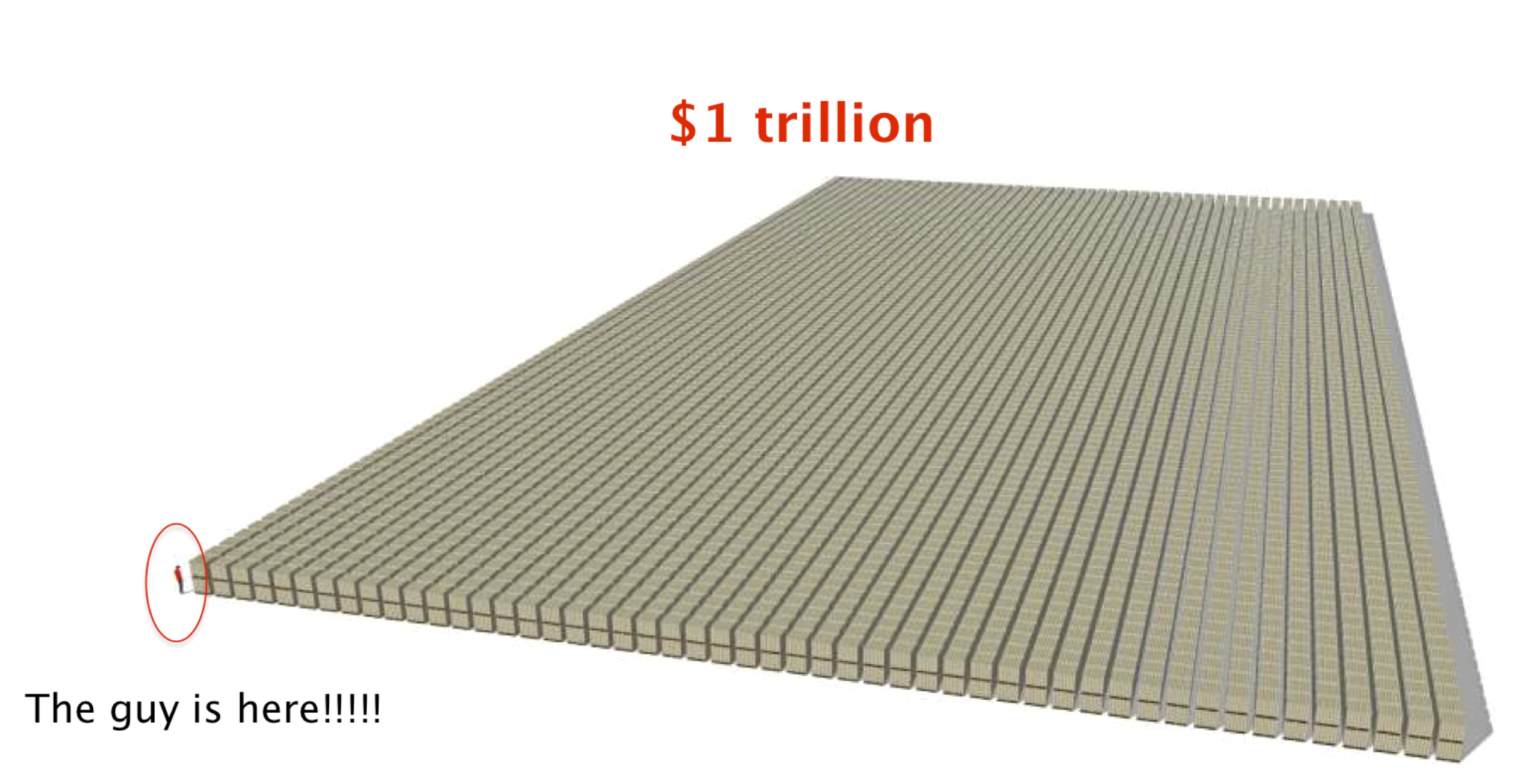 5 триллионов долларов. Один триллион. Триллион долларов. Квадриллион рублей. Триллион наглядно.